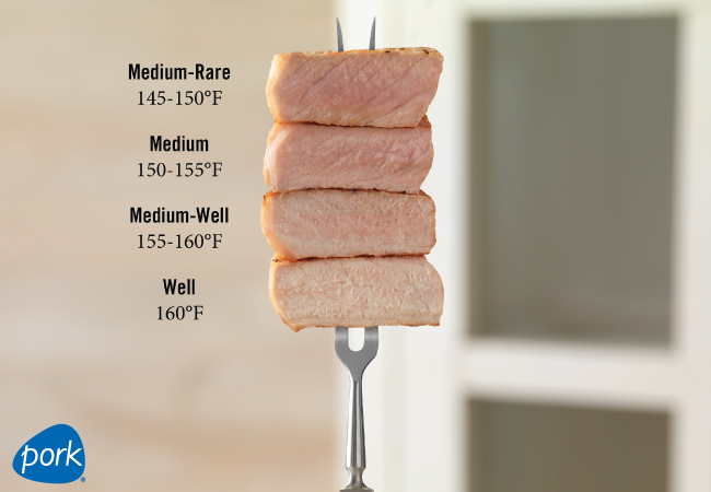 Grilling fork with pieces of pork at different levels of doneness, with the corresponding temperatures to the left.