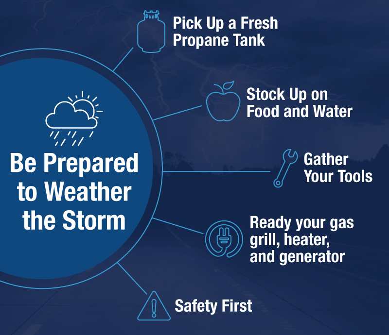 Image of a storm in the background with Cloud with rain and run with the words Be Prepared to Weather the Storm and callouts in the front.