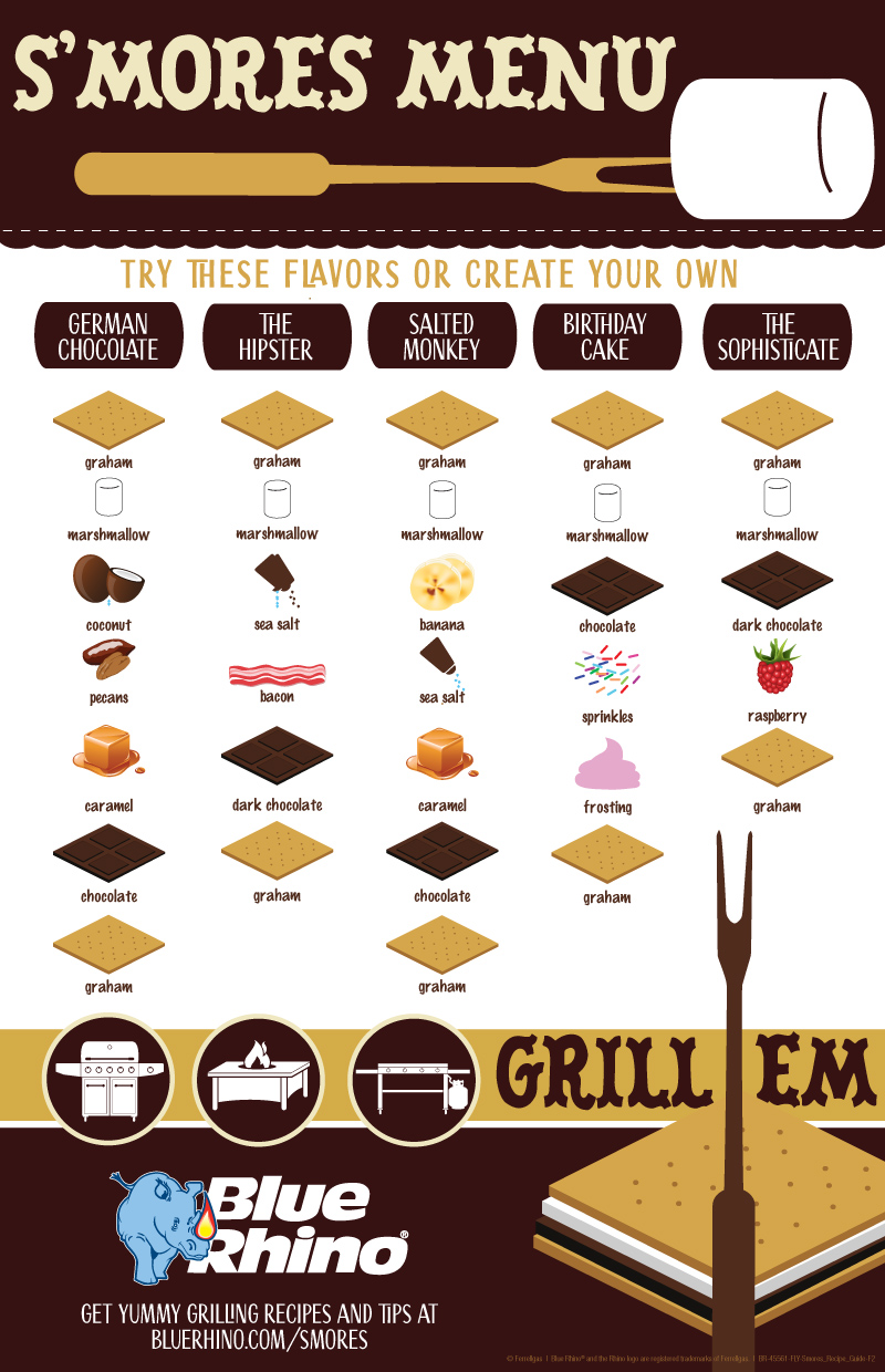 S'mores Menu showing expanded views of the menu.
