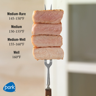 Grilling fork with pieces of pork at different levels of doneness, with the corresponding temperatures to the left.